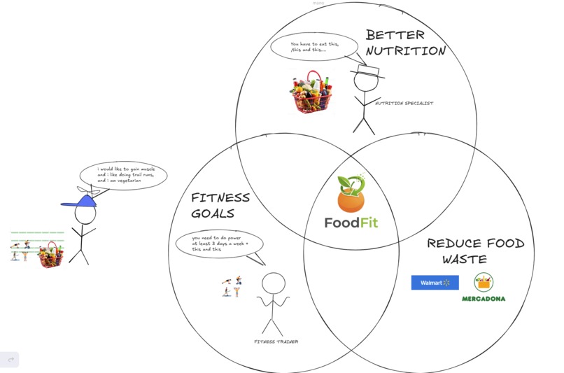 FoodFit – screenshot 1