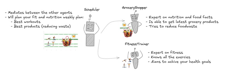 FoodFit – screenshot 3