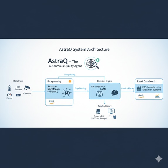 AstraQ – The Autonomous Quality Agent – screenshot 1