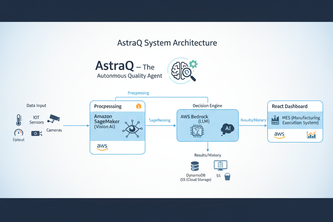 AstraQ – The Autonomous Quality Agent
