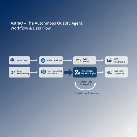 AstraQ – The Autonomous Quality Agent – screenshot 2