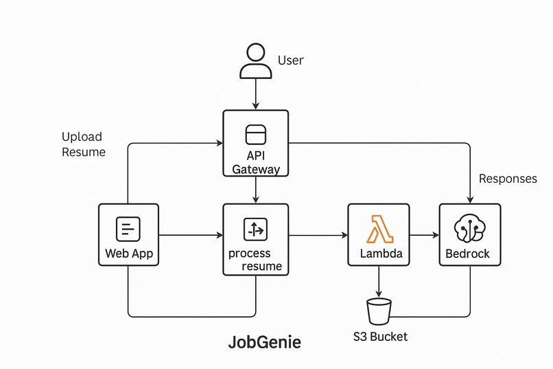 JobGenie – screenshot 1