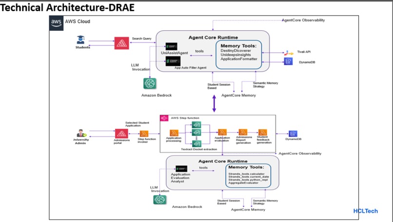DRAE- (Discover, Recommend, Apply & Enroll) – screenshot 2