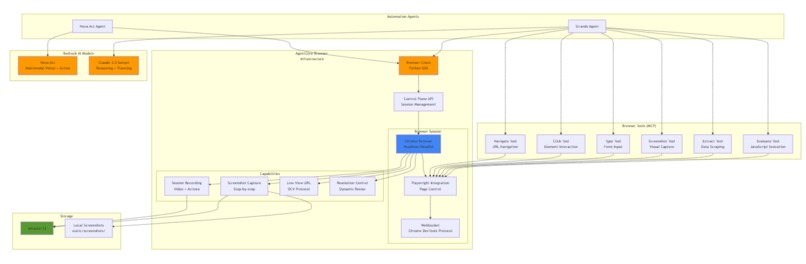 Drishti AI Navigator – screenshot 3