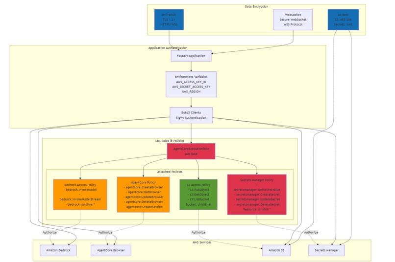 Drishti AI Navigator – screenshot 4