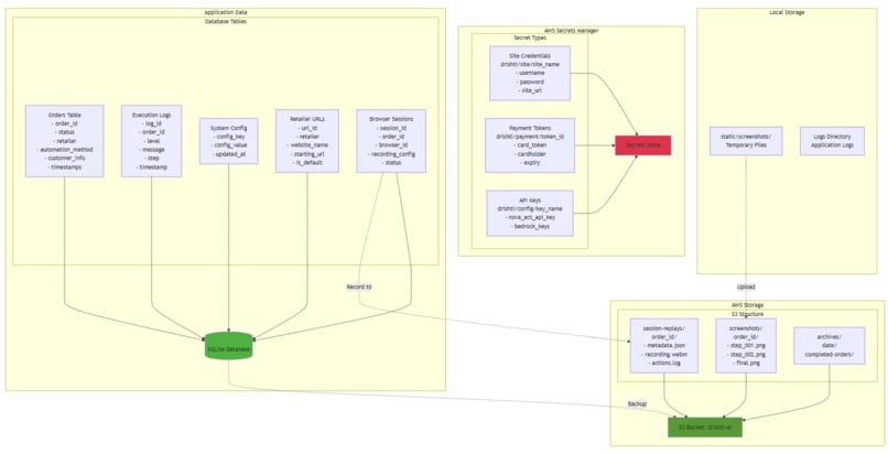 Drishti AI Navigator – screenshot 5