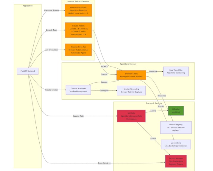Drishti AI Navigator – screenshot 6