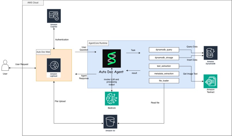 AutoDoc – screenshot 1