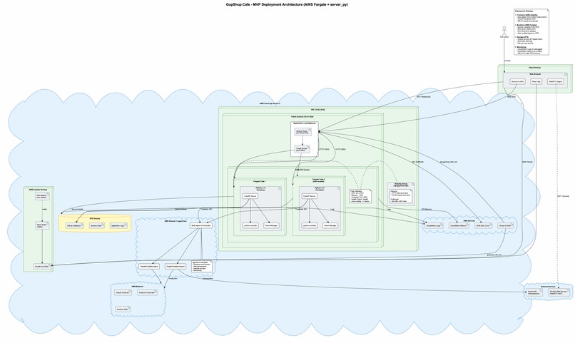 Gup-Shup Café – Community Debate & Discussion Platform  – screenshot 1