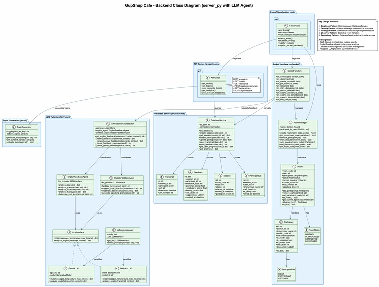Gup-Shup Café – Community Debate & Discussion Platform  – screenshot 2