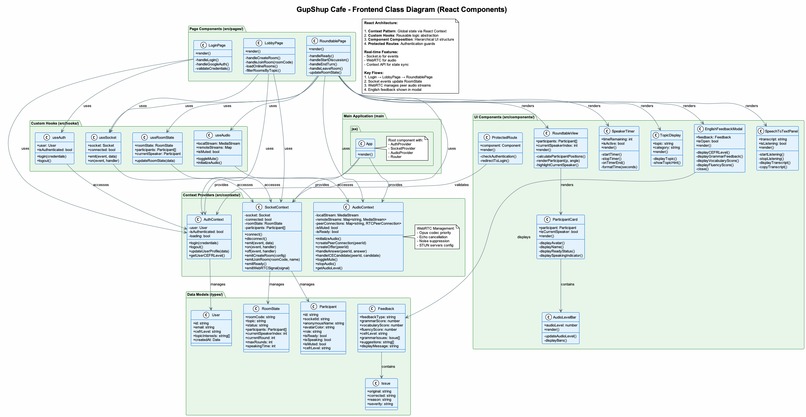 Gup-Shup Café – Community Debate & Discussion Platform  – screenshot 3