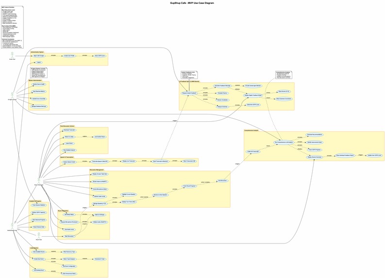 Gup-Shup Café – Community Debate & Discussion Platform  – screenshot 4
