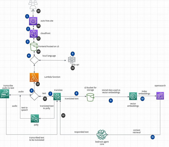 Mama AI Team – screenshot 2