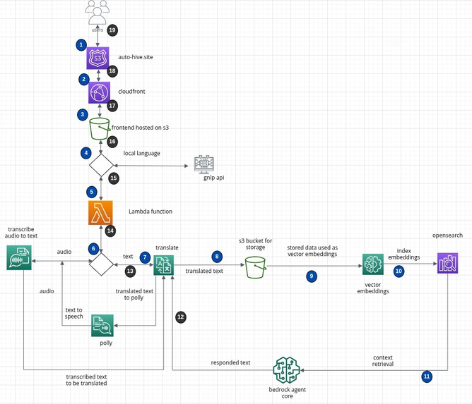 Mama AI Team – screenshot 3