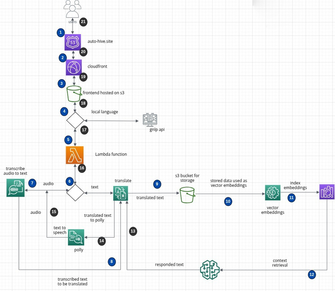 Mama AI Team – screenshot 3