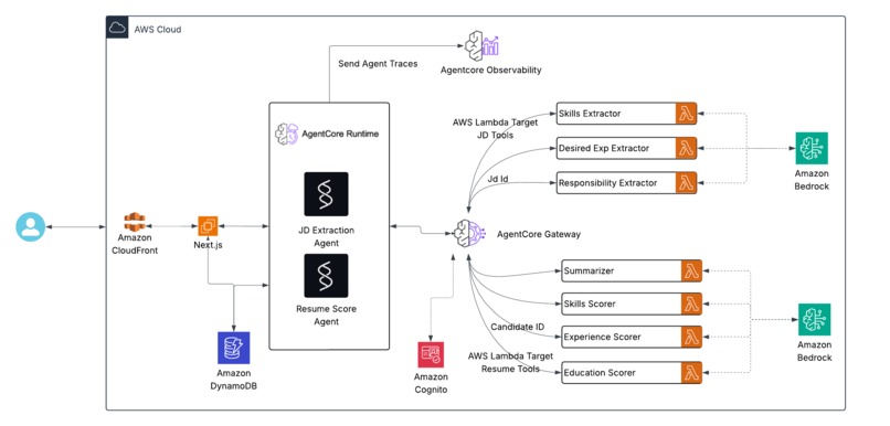 RecruitIQ – screenshot 8