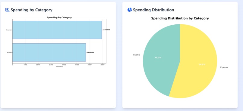 SpendWise – screenshot 1