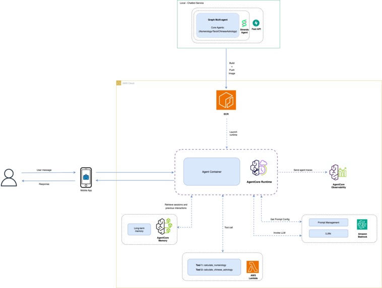 GenAI Chatdestiny – screenshot 9