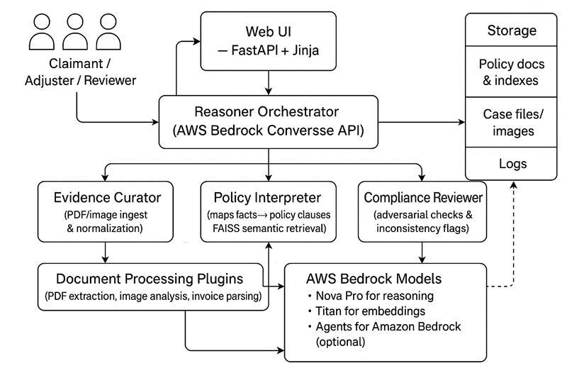 AegisAgent - An insurance-claim app fully developed by Kiro – screenshot 1