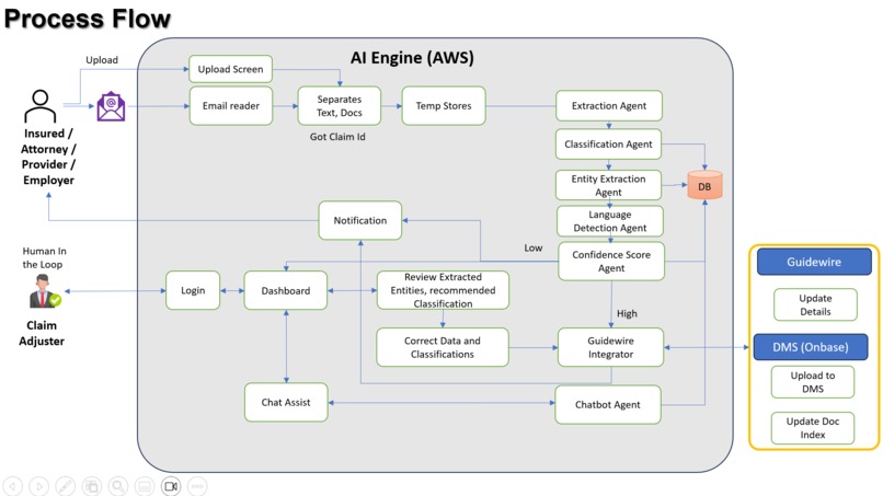 HCLTech Claim Assist – screenshot 1
