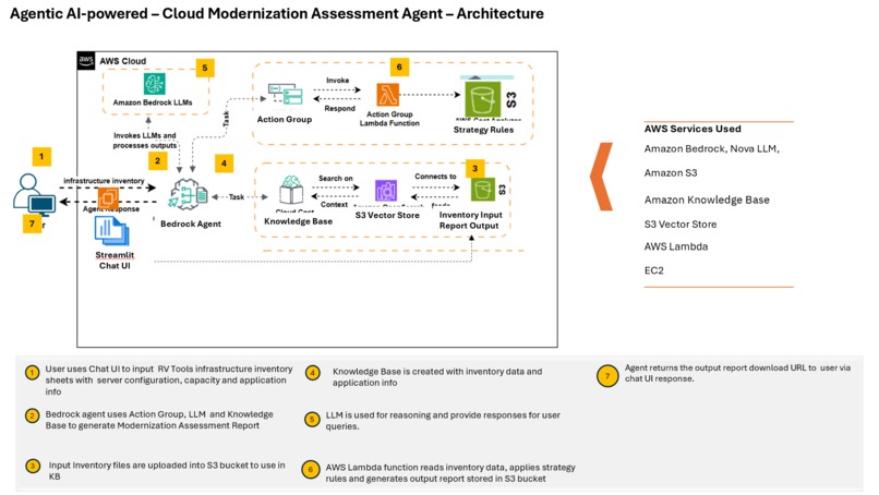 AWS Cloud Modernization Assessment Agent – screenshot 1