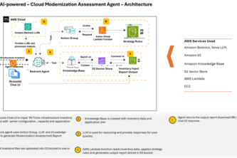 AWS Cloud Modernization Assessment Agent