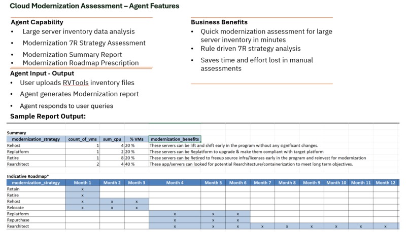 AWS Cloud Modernization Assessment Agent – screenshot 3