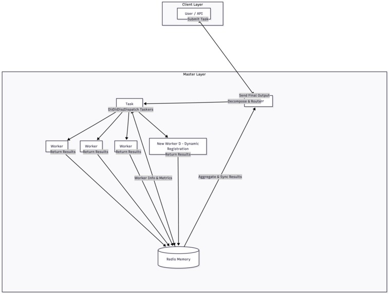 gastroguide – screenshot 1