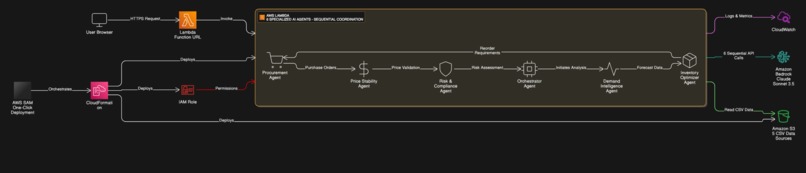 Stormguard – screenshot 1