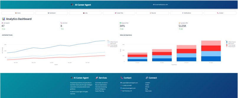 AI Career Agent – screenshot 5