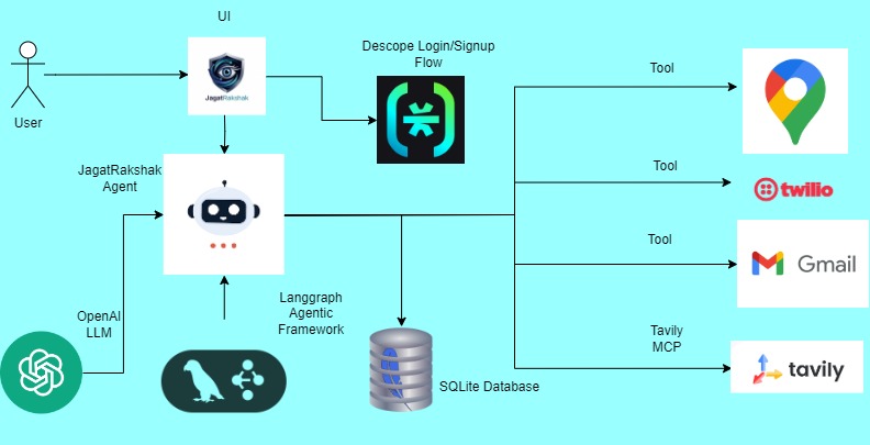 JagatRakshak - AI-Powered Emergency Response System – screenshot 1