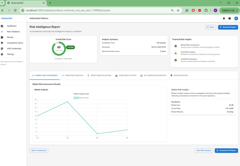 RiskIntel360 - multi-agent financial risk intelligence  – screenshot 1