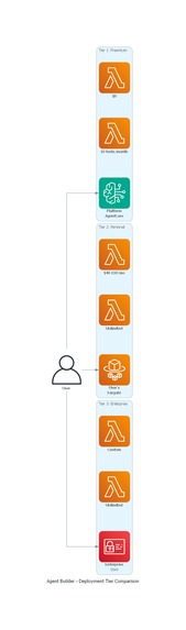 Agent Forge - Agent Builder Application – screenshot 6