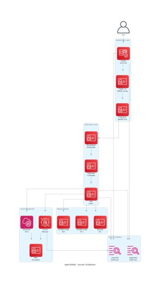 Agent Forge - Agent Builder Application – screenshot 8