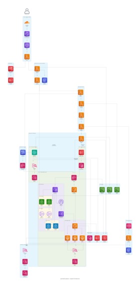 Agent Forge - Agent Builder Application – screenshot 9