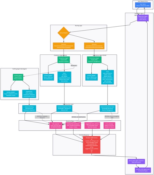 Policy Mate - Your Compliance Copilot – screenshot 1