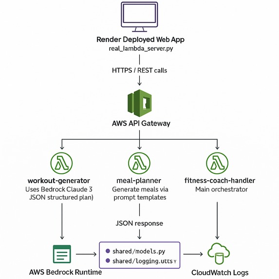 Vigor: AI Health and Fitness Coach – screenshot 1
