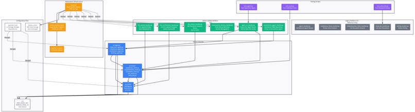 Policy Mate - Your Compliance Copilot – screenshot 3