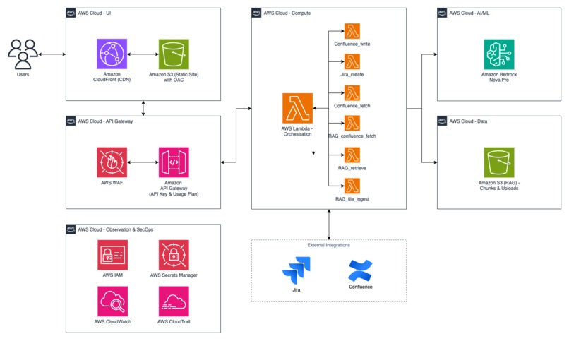 AI-BA-Agent – screenshot 4