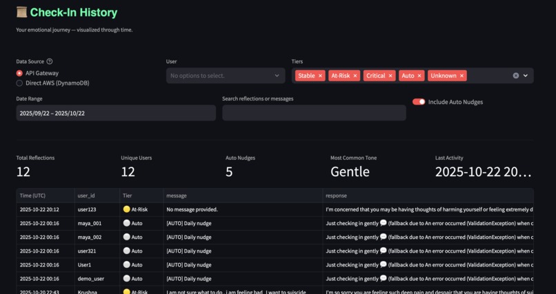SAINI, AI Infrastructure for Emotional Intelligence – screenshot 4