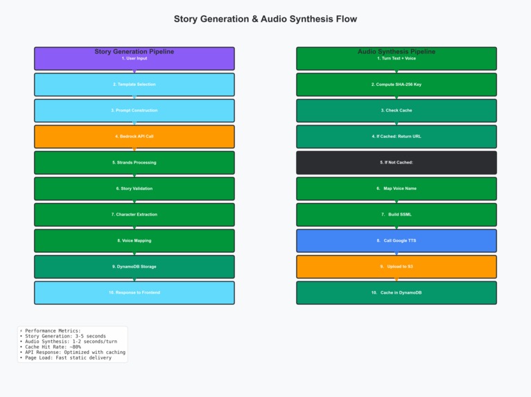 Edify storytelling for kids – screenshot 3