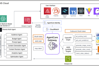 AI Advertisement Campaign 