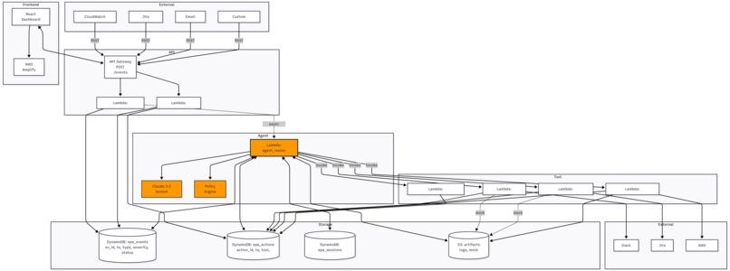 EPA - Enterprise Process Autonomist – screenshot 1