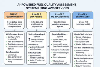 Rubis-AWS  an AI agent for Site Reliability Engineer of fuel