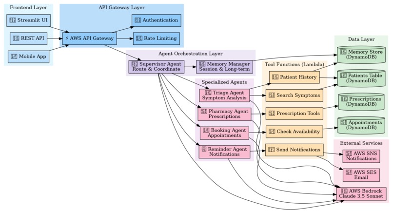 AgentSquad – screenshot 1