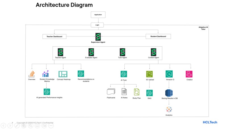 AGENTIC AI TUTOR – screenshot 1