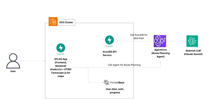 ATLAS – screenshot 1