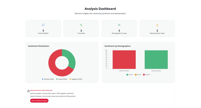 Civic Lens – screenshot 3