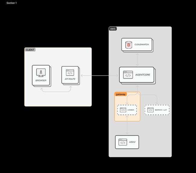 PaperPilot – screenshot 1
