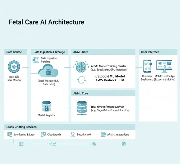 FetalCare AI: Early Risk Detection – screenshot 3